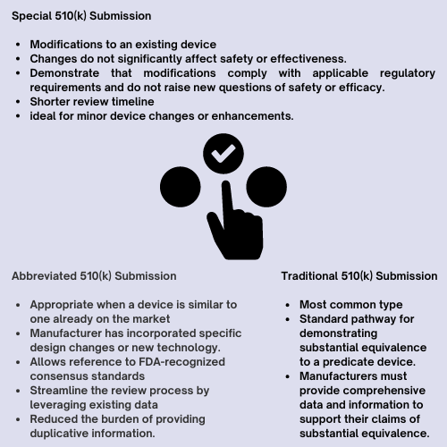 Types of US FDA 510(k) Premarket Notification